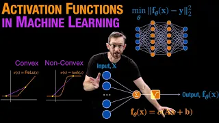 Activation Functions in Machine Learning