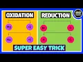Oxidation and Reduction Reactions