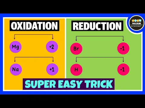 Oxidation and Reduction Reactions - Science video for Grade 10