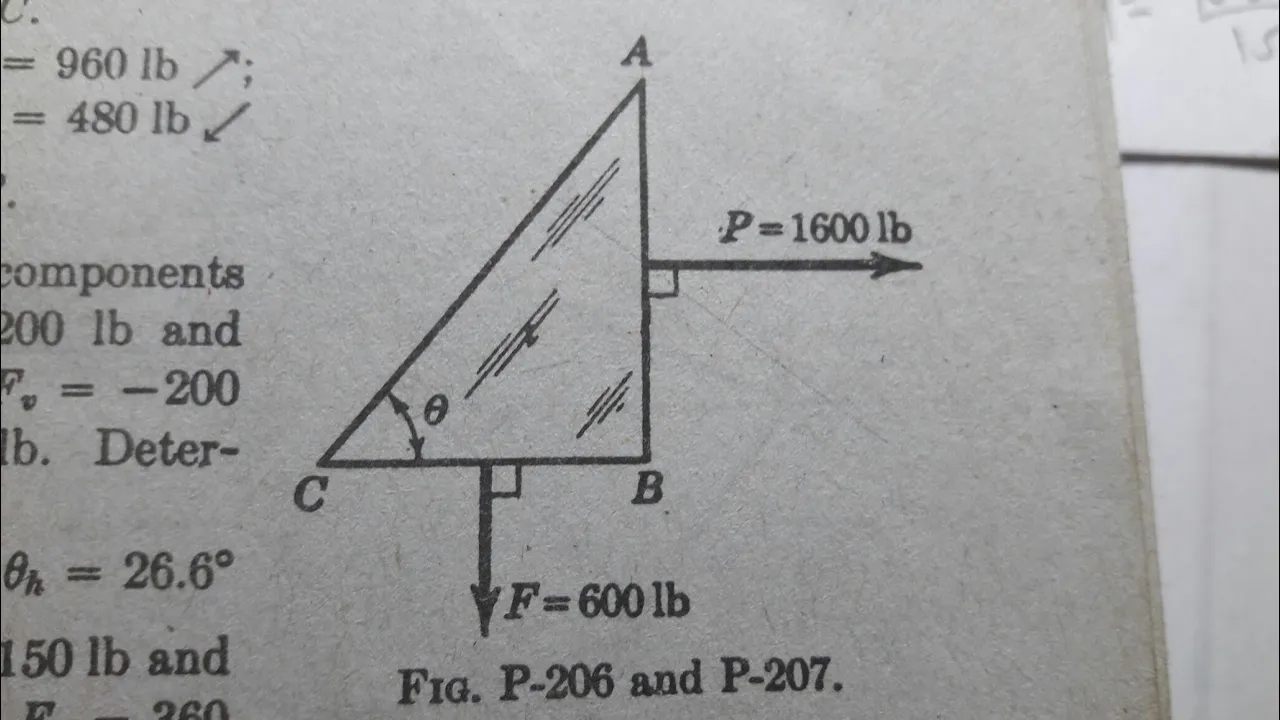 tangential and normal components of a load or force.