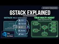 gstack Explained Gary Tan s AI Coding Workflow