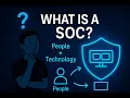 What is a SOC Inside the Security Operations Center Explained