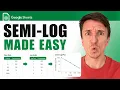 How To Make A Semi-Log Graph From Your Data