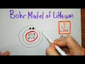 How to Draw the Bohr Model of Lithium Step-by-Step
