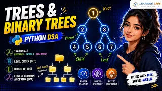 Learn Trees Binary Trees in Python Full DSA Tutorial with Coding