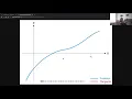 NeuroHackademy 2021 Pytorch