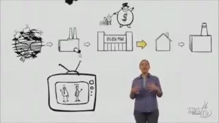 A história das coisas