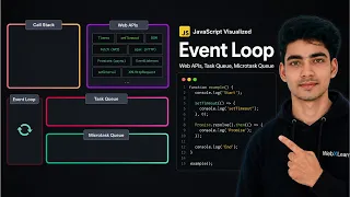 Event Loop in JavaScript in Hindi Asynchronous JavaScript EVENT LOOP from scratch