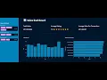 Excel-dashboards-with-Python-using-the-Streamlit