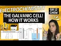 Galvanic Cell Electrochemistry How the galvanic cell works Grade 12 Chemistry
