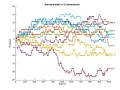 Random walk MATLAB code
