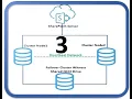 SQL Server 2017 Failover Cluster Groups and SharePoint Server Automatic Fail-Over Part 3 of 3