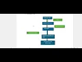 Processing the JavaScript Code by V8 Engine Compiler Interpreter