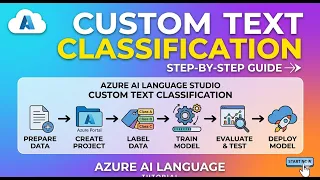 Custom Text Classification in Azure AI Language Studio Full Beginner Tutorial