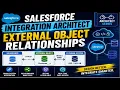 Salesforce integration architect - External object relationships