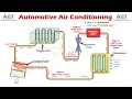 How an Automotive Air Conditioning System Works - Explained