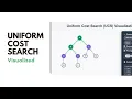Uniform Cost Search UCS in AI Explained with Animation