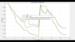 Only reconfiguration SeaGull Optimization Algorithm Andean Condor Algorithm ACA