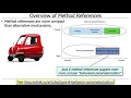 Java 8 Method References