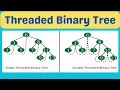 Threaded Binary Trees in Data Structures