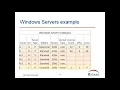 Microsoft SQL Server and Windows Server licensing