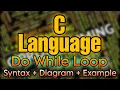 Do While Loop In C Language With Flow Diagram Coding Examples With Handwritten Notes