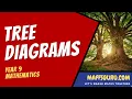 Tree diagrams Year 9 Maths MaffsGuru com