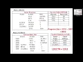 Module 2 - Pass1 of two Pass Assembler Algorithm