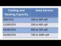 Guide to Selecting the Right Capacity for Ductless Mini Splits
