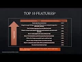 2018 Winning Solution - Predicting Customer Churn
