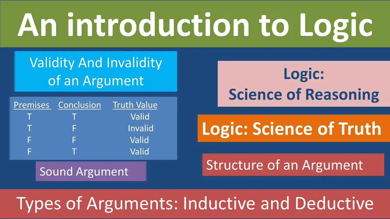 An introduction to Logic | Arguments | Validity l Soundness l Philosophy Simplified