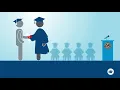 Overview of VA education and training benefits and how to apply VA gov