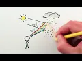 Why Some Rainbows Turn White
