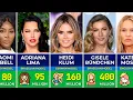 Most Famous and Richest Models of All Time Richest Victoria s Secret Models