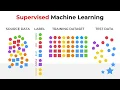 Transcriptomics 3 Advanced methods of analysis for RNA-seq Data