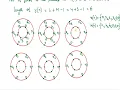 DSP Circular Convolution Concentric Circle method -