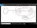 AZURE SQLDBA Training - Demo 22 Jun 2020