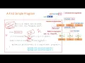 4 Bytecode part - 2
