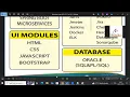 Full Stack Java Demo Day 1