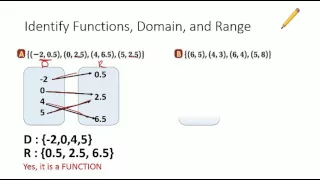 Unit 5 Domain Range and Functions Oh My