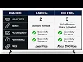 Samsung U8000F vs U7900F Is It Worth 100 More