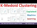 K-Medoid Clustering Algorithm K-Medoids Clustering Algorithm K-Medoids Clustering Mahesh Huddar