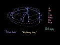 Advanced Data Structures Aho-Corasick Dictionary Links