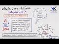 Why Java is Platform Independent JVM Bytecode Explained Java Interview Placement