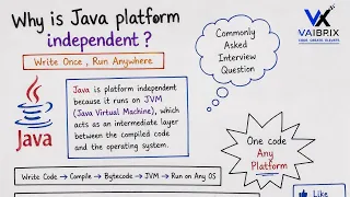 Why Java is Platform Independent JVM Bytecode Explained Java Interview Placement