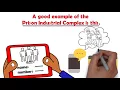 PRISON INDUSTRIAL COMPLEX - AN EXPLAINER