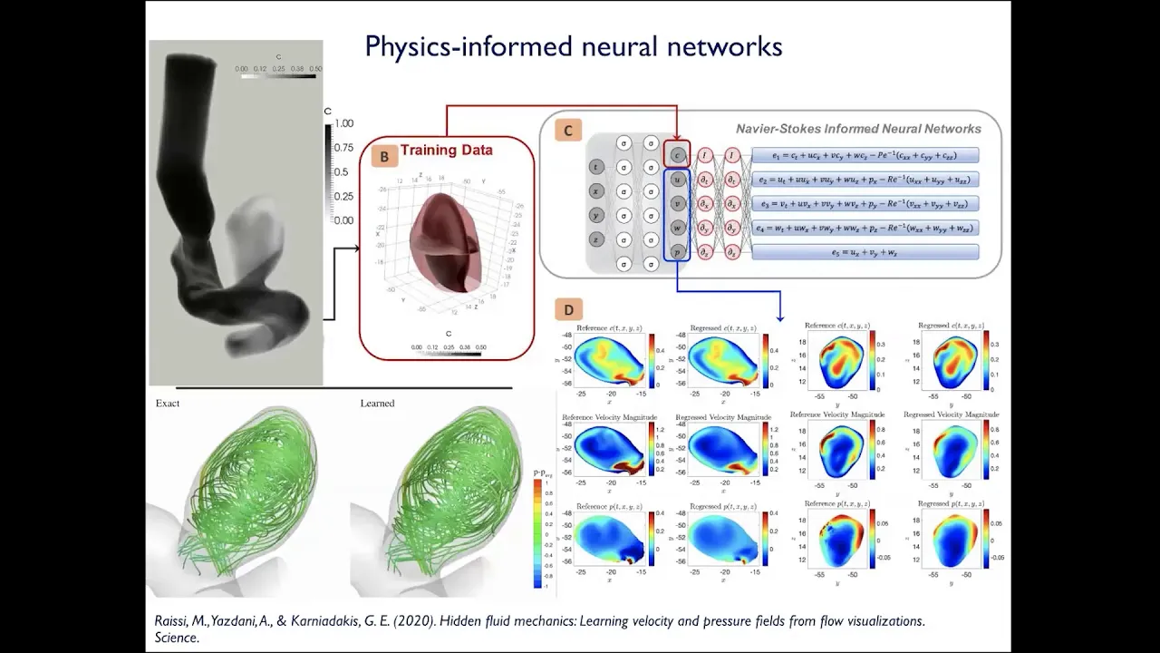 Understanding and Mitigating Gradient Flow Pathologies in PINN by Paris Perdikaris