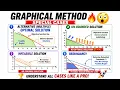 Alternative Unbounded Infeasible And Redundancy in LPP MBA BSC MATHS GATE ME