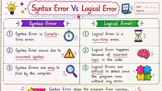 Syntax Error vs Logical Error in C C Programming Tutorial