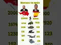 Download Lagu Morocco military @vs#spain#military#forcr#land#power#youtube #shorts #video